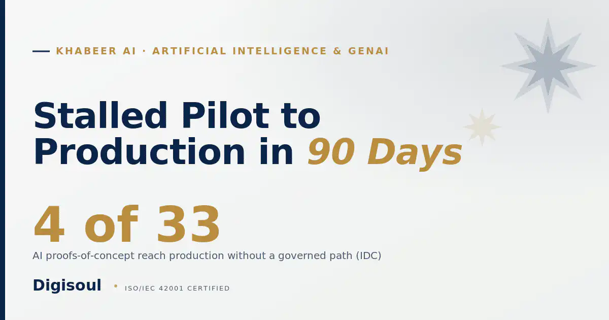 Khabeer AI: a 90-day path from pilot to production, Sapphire and gold