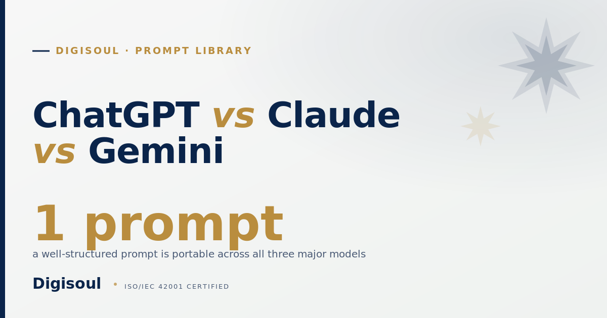 Digisoul: ChatGPT vs Claude vs Gemini prompting for business, Sapphire and gold