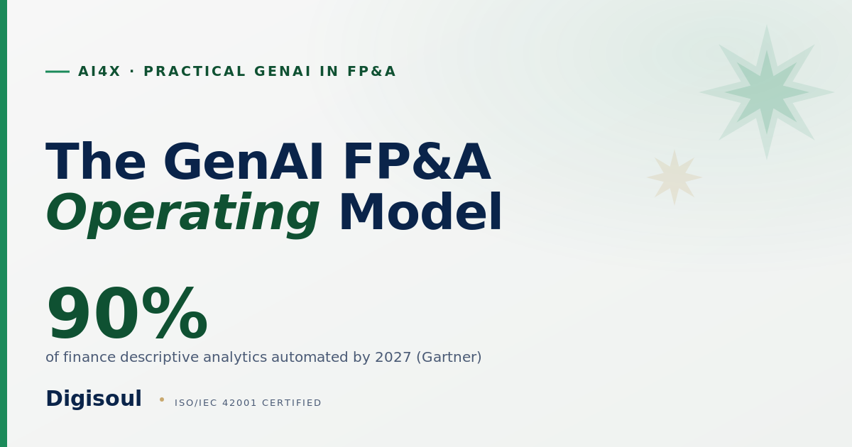 Digisoul framework card: the GenAI FP&A operating model, Emerald accent on Alabaster