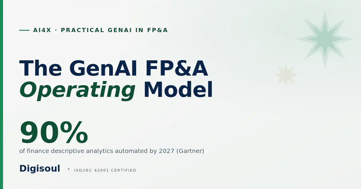 Digisoul framework card: the GenAI FP&A operating model, Emerald accent on Alabaster