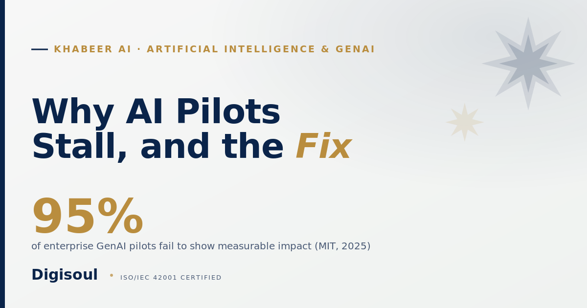 Khabeer AI: why AI pilots stall before production, Sapphire and gold